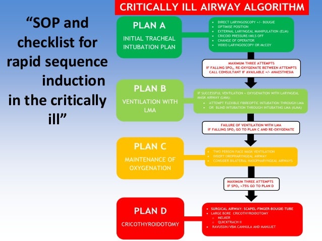 Emergency airway management